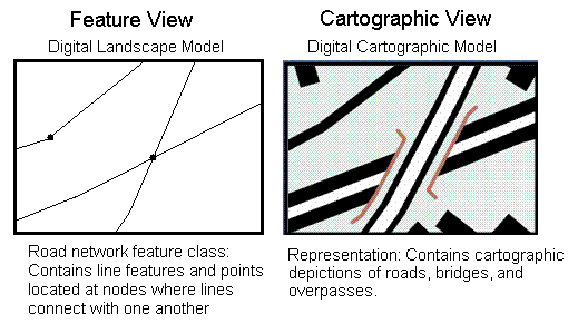 cartographic representations definition